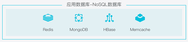 阿里云NoSQL数据库