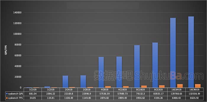 阿里云数据库内存命中测试